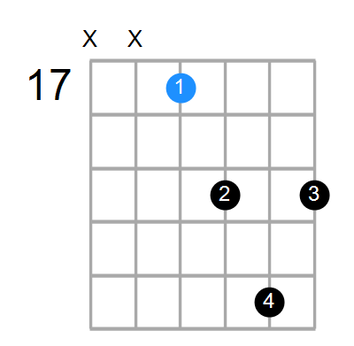 Gaddb9 Chord